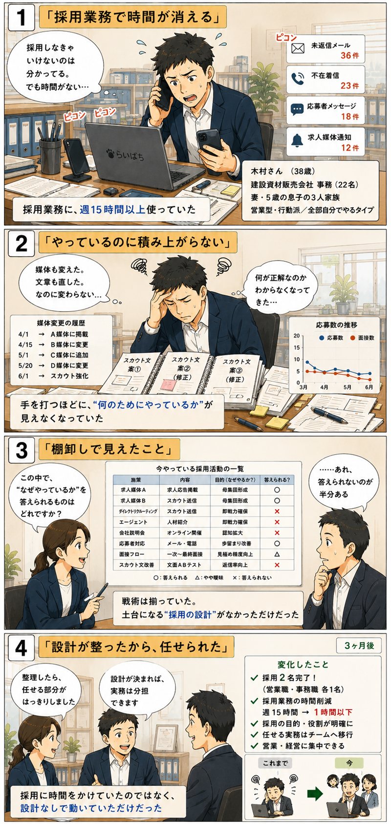 採用は任せる。経営者は経営に戻る。